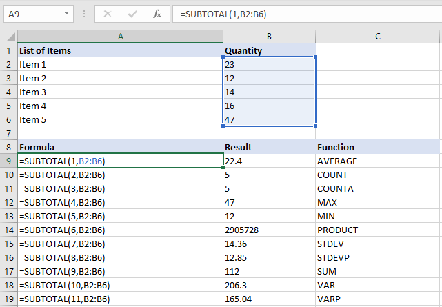 Microsoft Excel SUBTOTAL Function Example