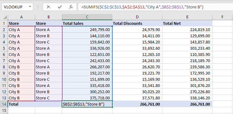 EXCEL SUMIFS Function