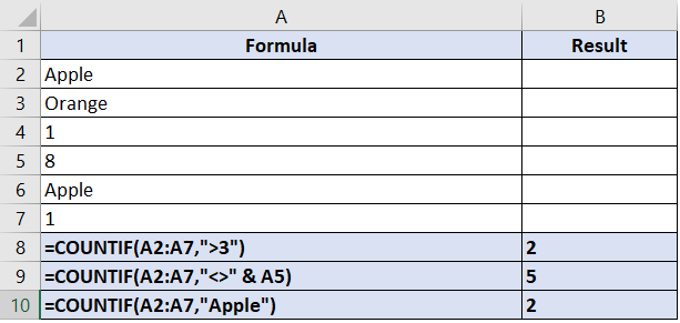 Microsoft Excel COUNTIF Function. It counts the number of cells that meet a specific criterion.