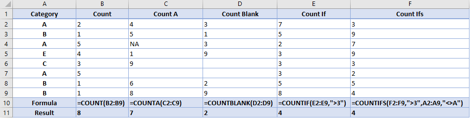 Microsoft Excel Count Function that counts the number of cells containing numbers within a list of arguments.